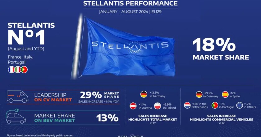 Stellantis punta alla leadership del mercato europeo