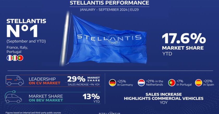 Stellantis chiude 3^ trimestre confermando 2^ posto classifica europea